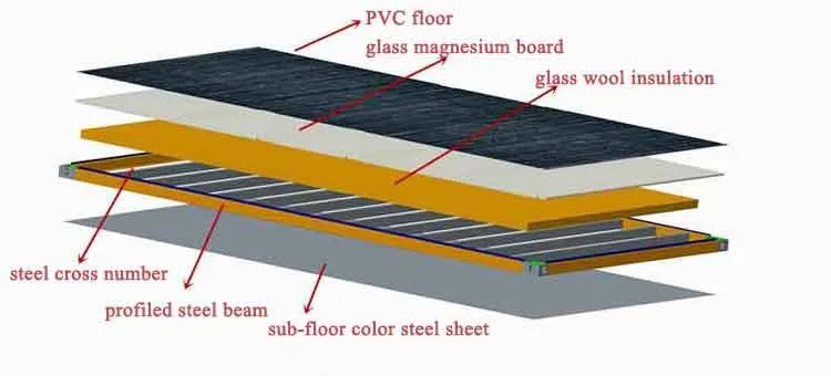 Installation Process