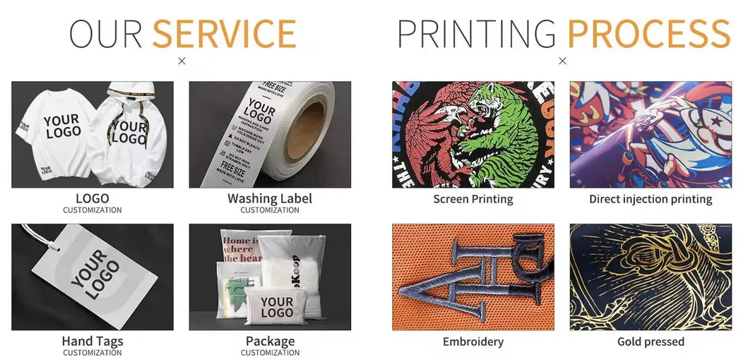 Custom Service Process