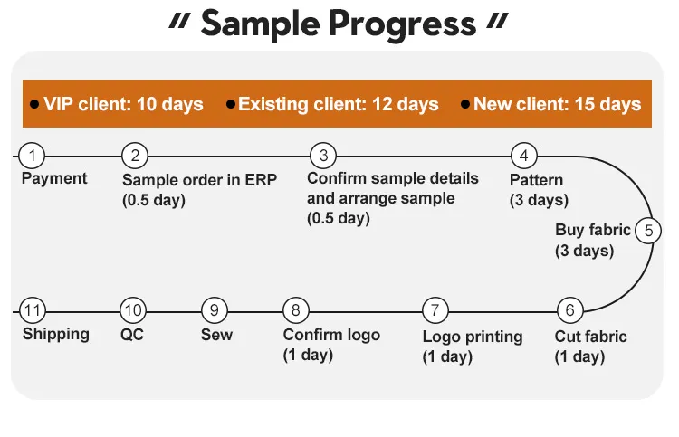 Production Process 8