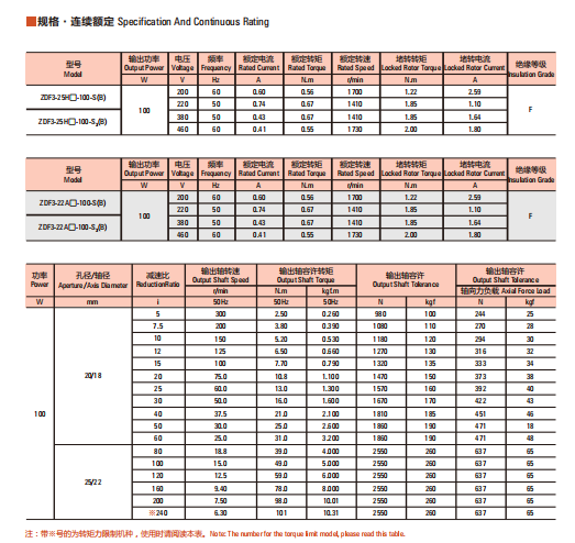 Specifications 1