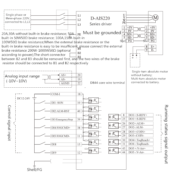 Connection Chart
