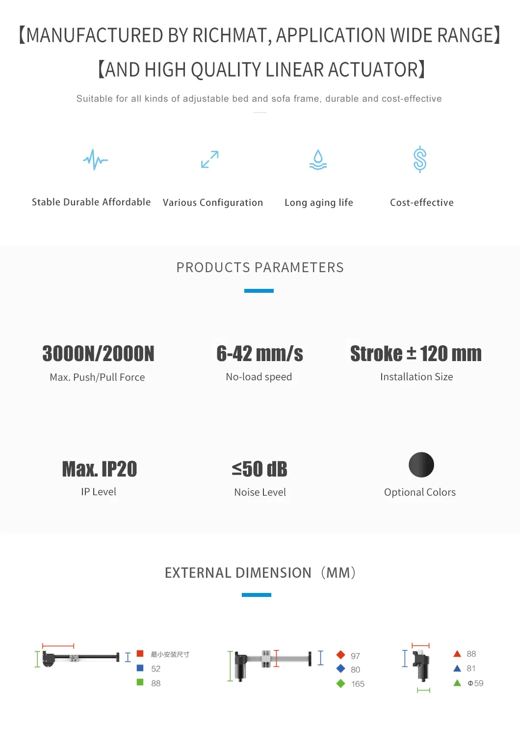 Smart Home Motor Details