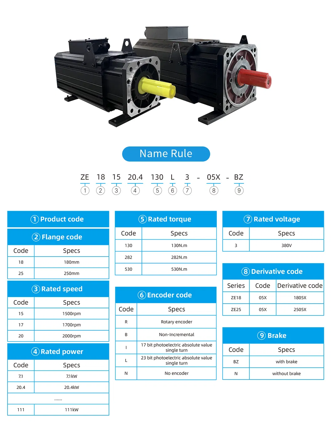 Servo Motor Parameters 3