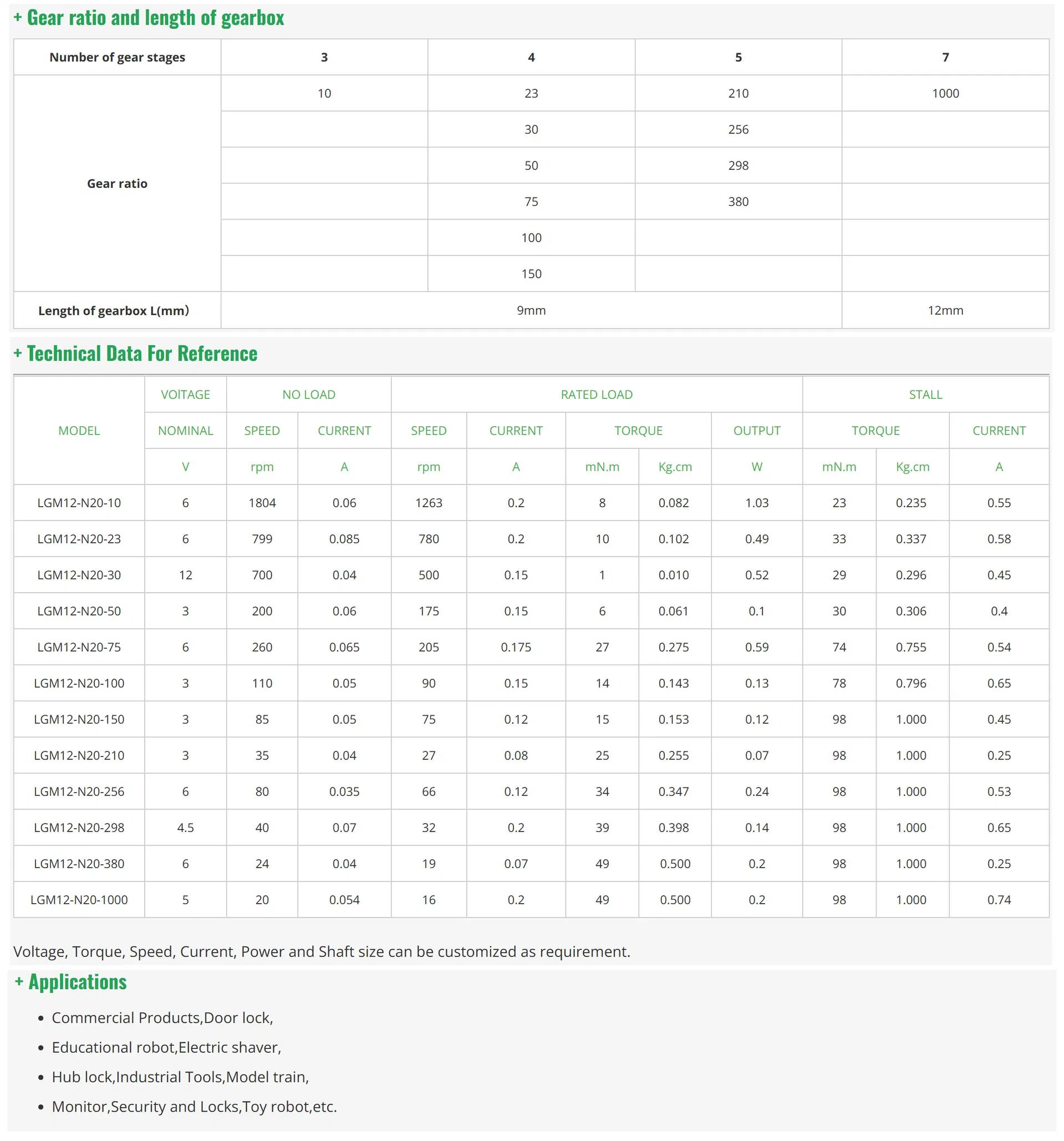 Specification Chart