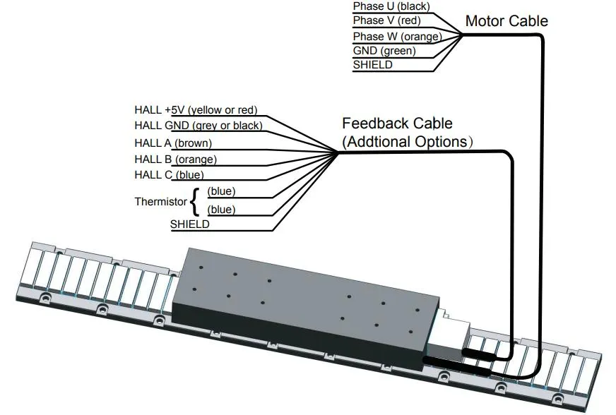 Motor Wiring