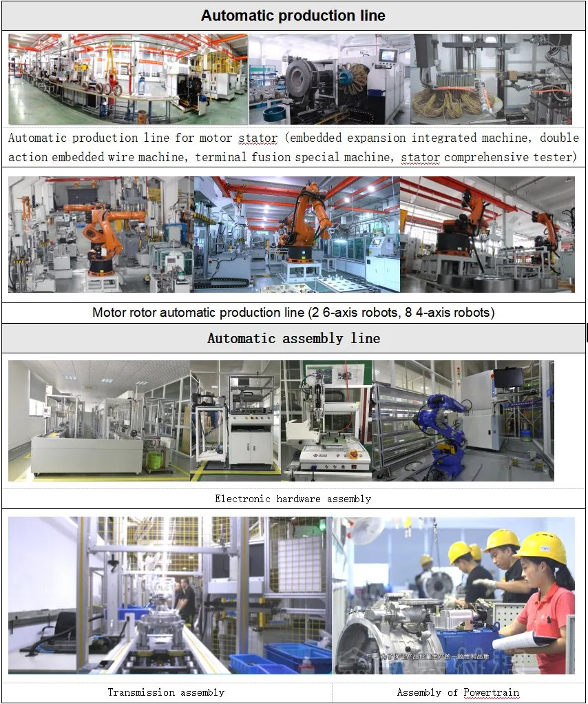 Testing Lab