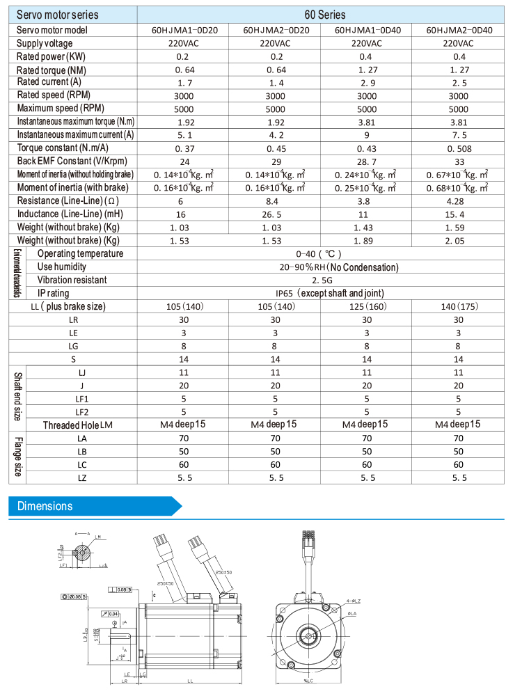 Parameters Detail