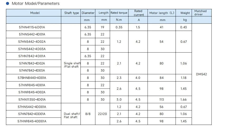 NEMA Series Comparison