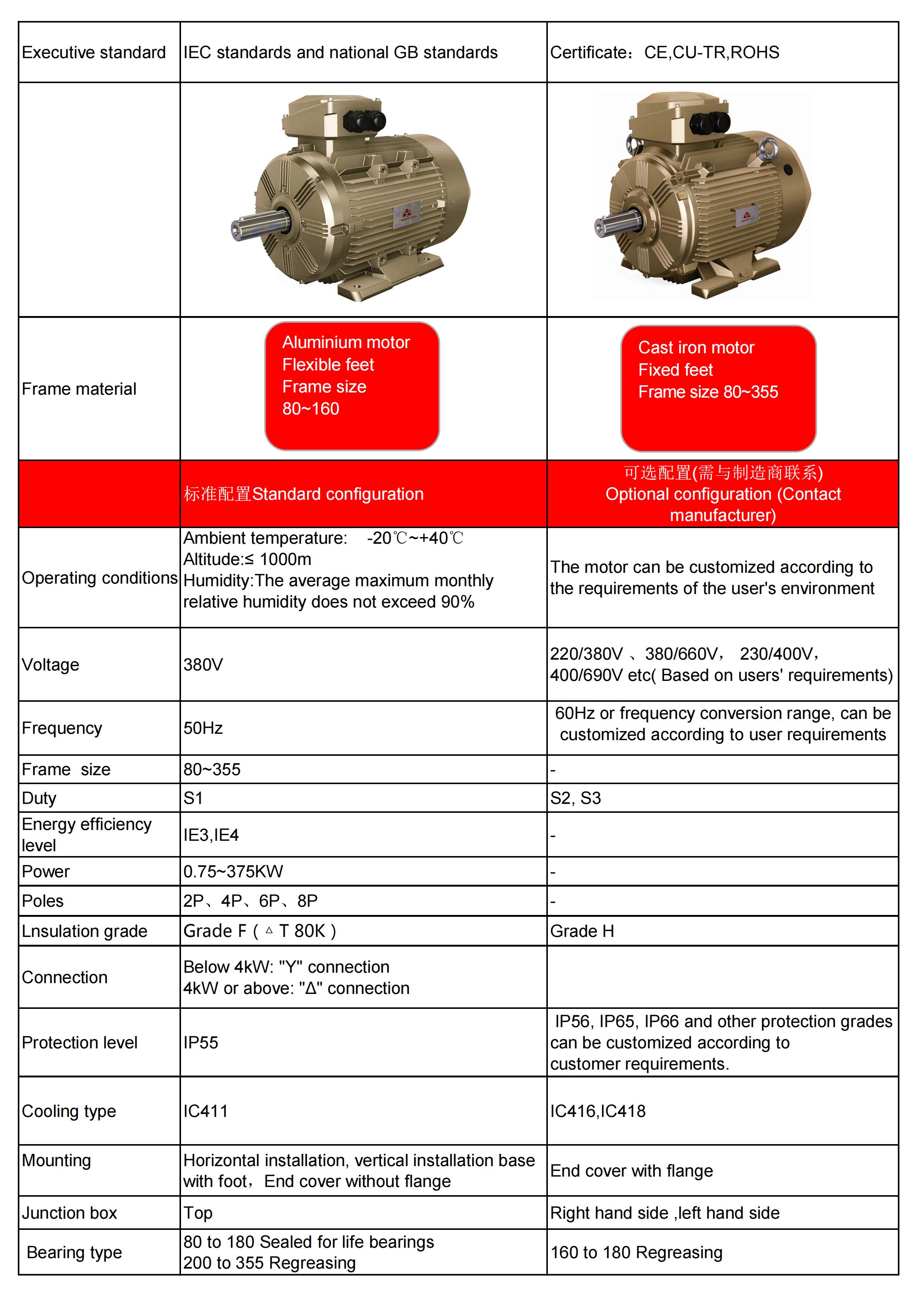 Specification Sheet 1