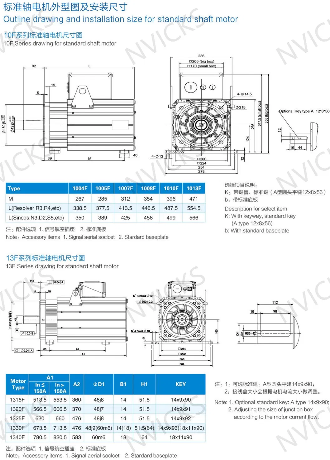 Product Parameters