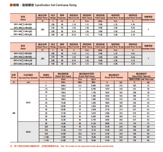 Specifications 6