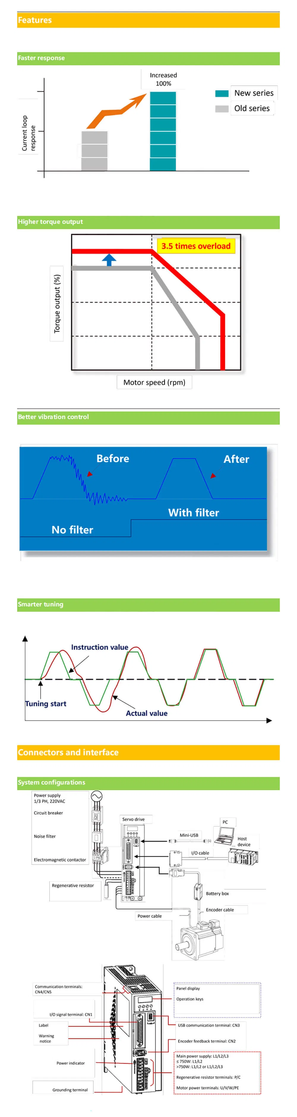 Servo Motor Technical Chart 1
