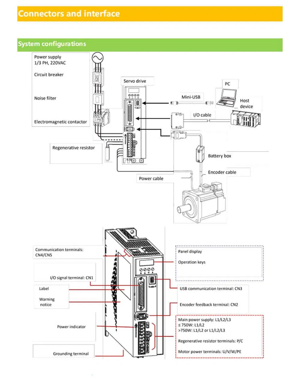 Motor Chart