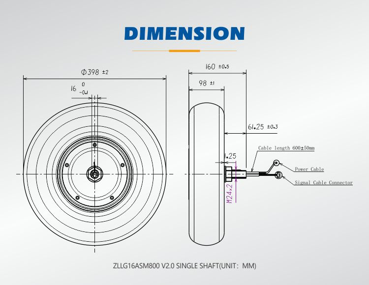 Dimensions 2