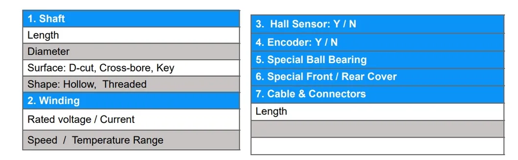 Specs Chart