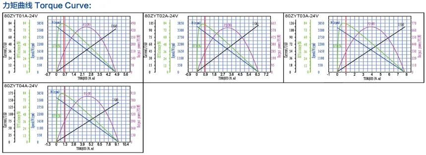 DC Motor Dimensions