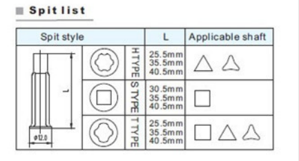 Motor Shaft Options