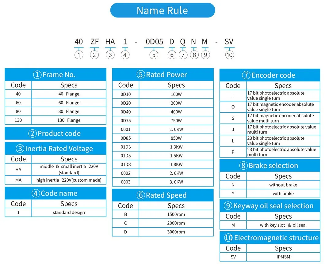 Specification Overview