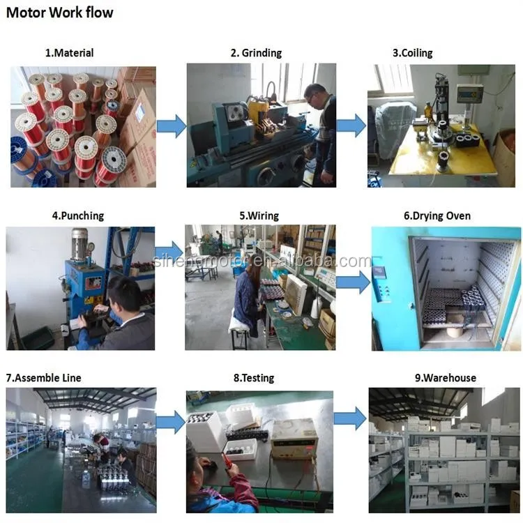 Production Line