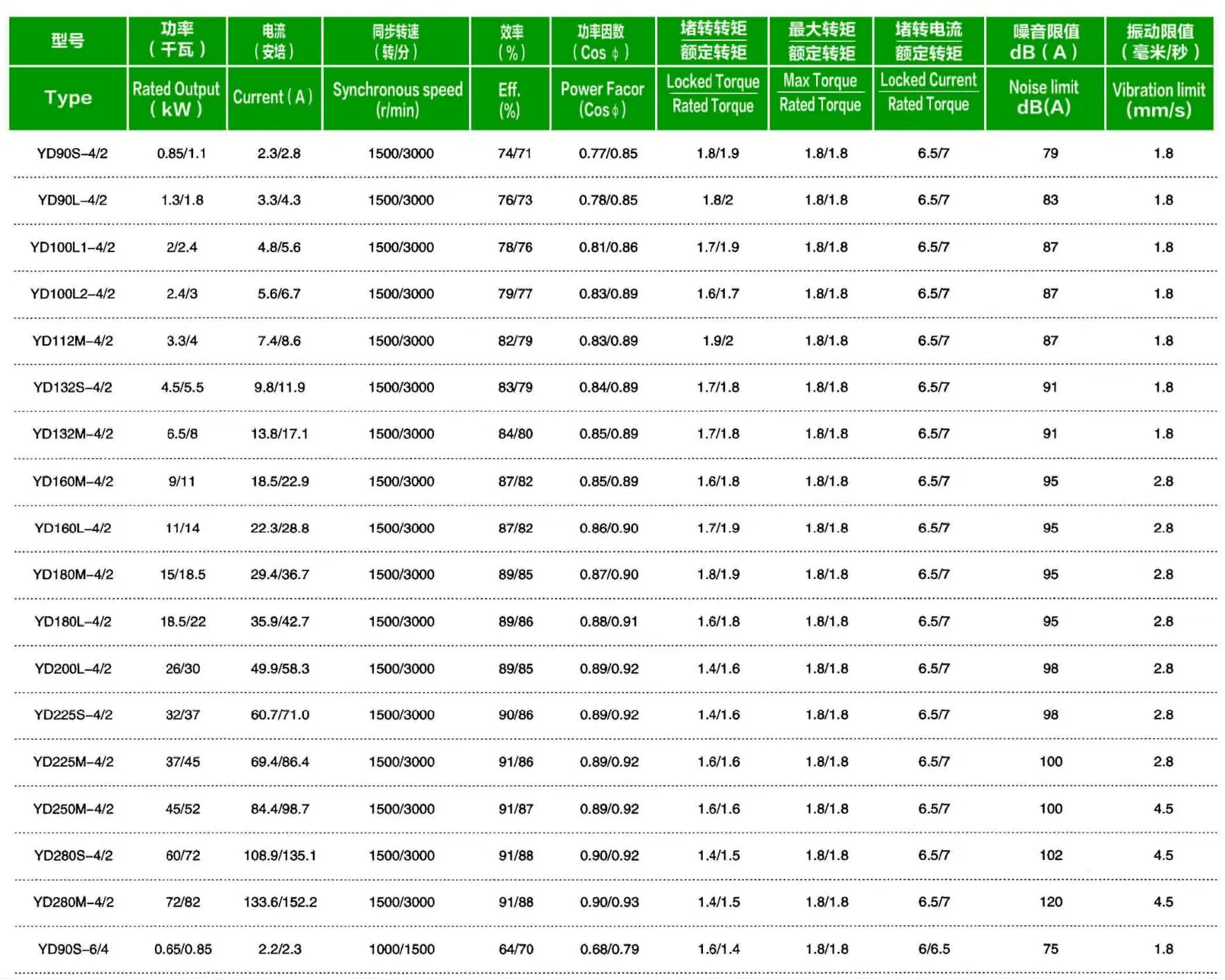 Technical Specifications Chart