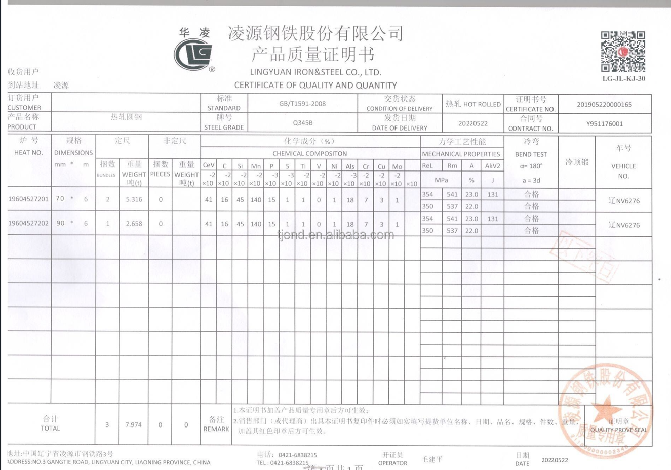 Material Report