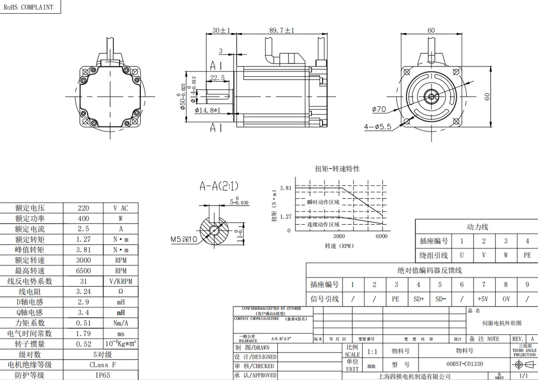 Servo Motor Overview