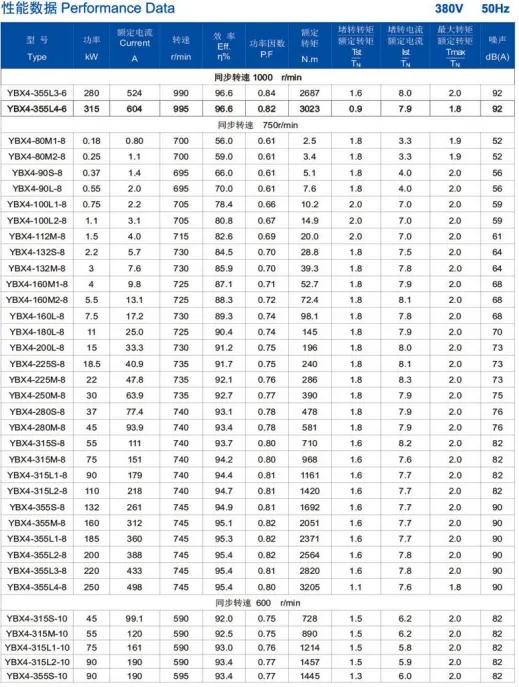 Specs Sheet 3