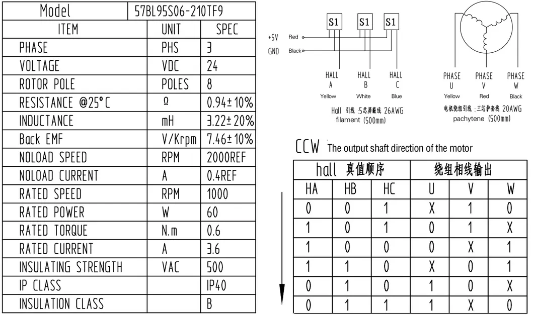 Performance Chart