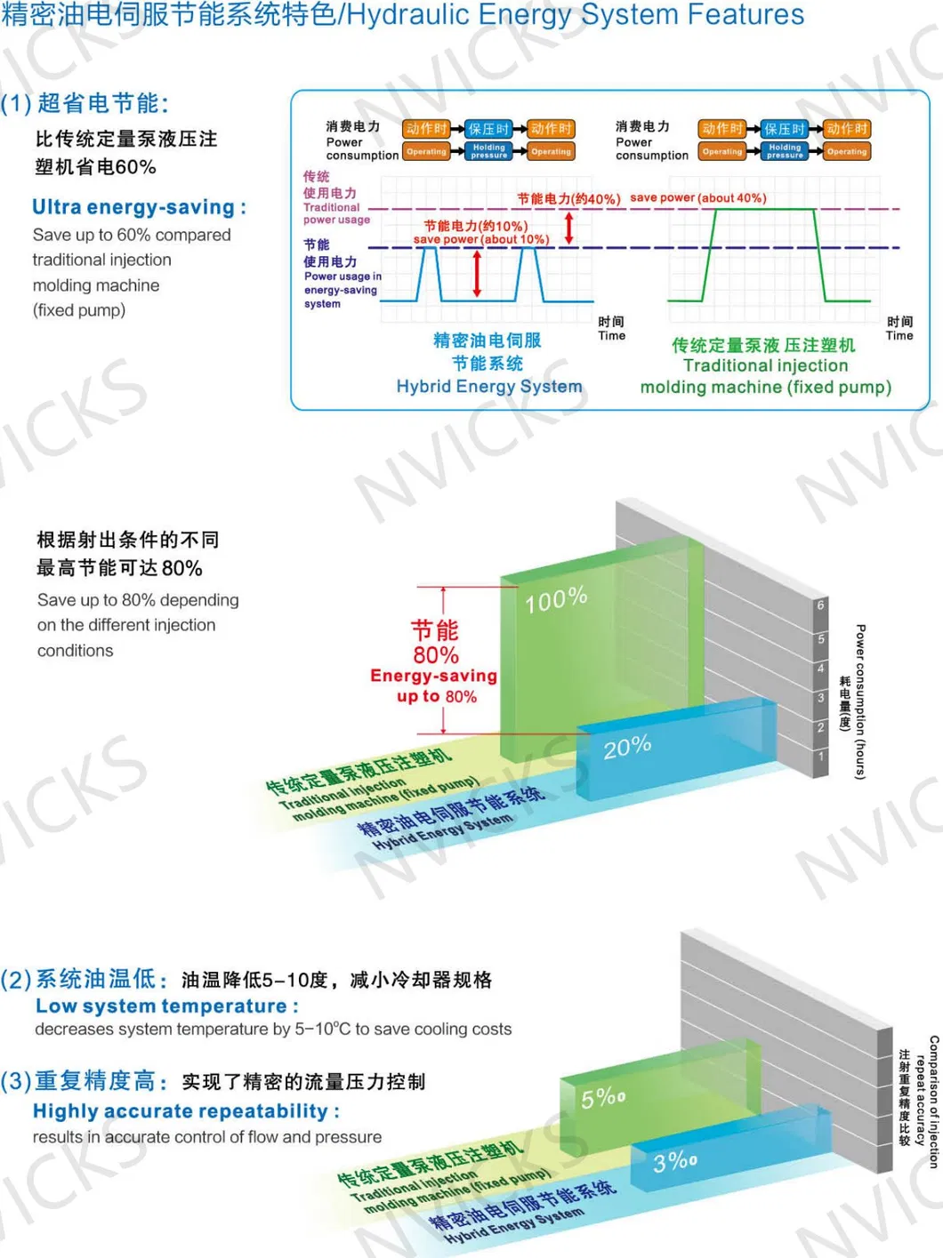 Servo Motor Control System