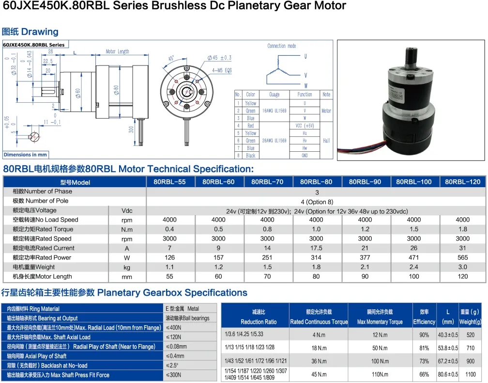High Torque Motor Features