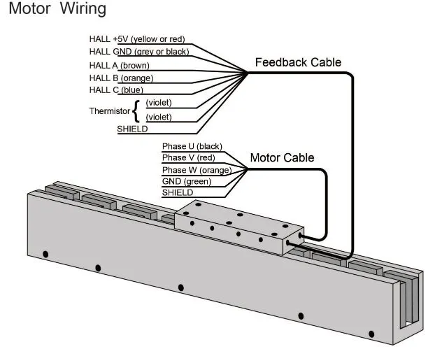 Linear Motor Wiring Diagram