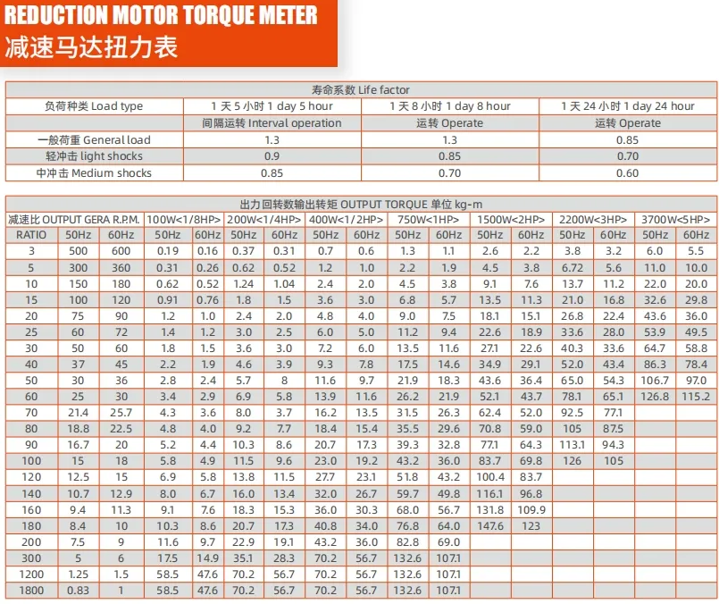 Dimension Parameters