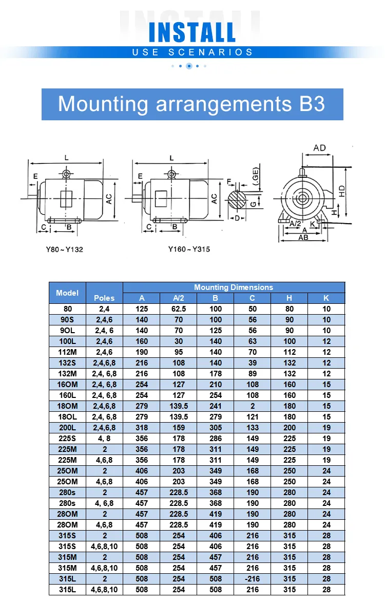 Factory Production