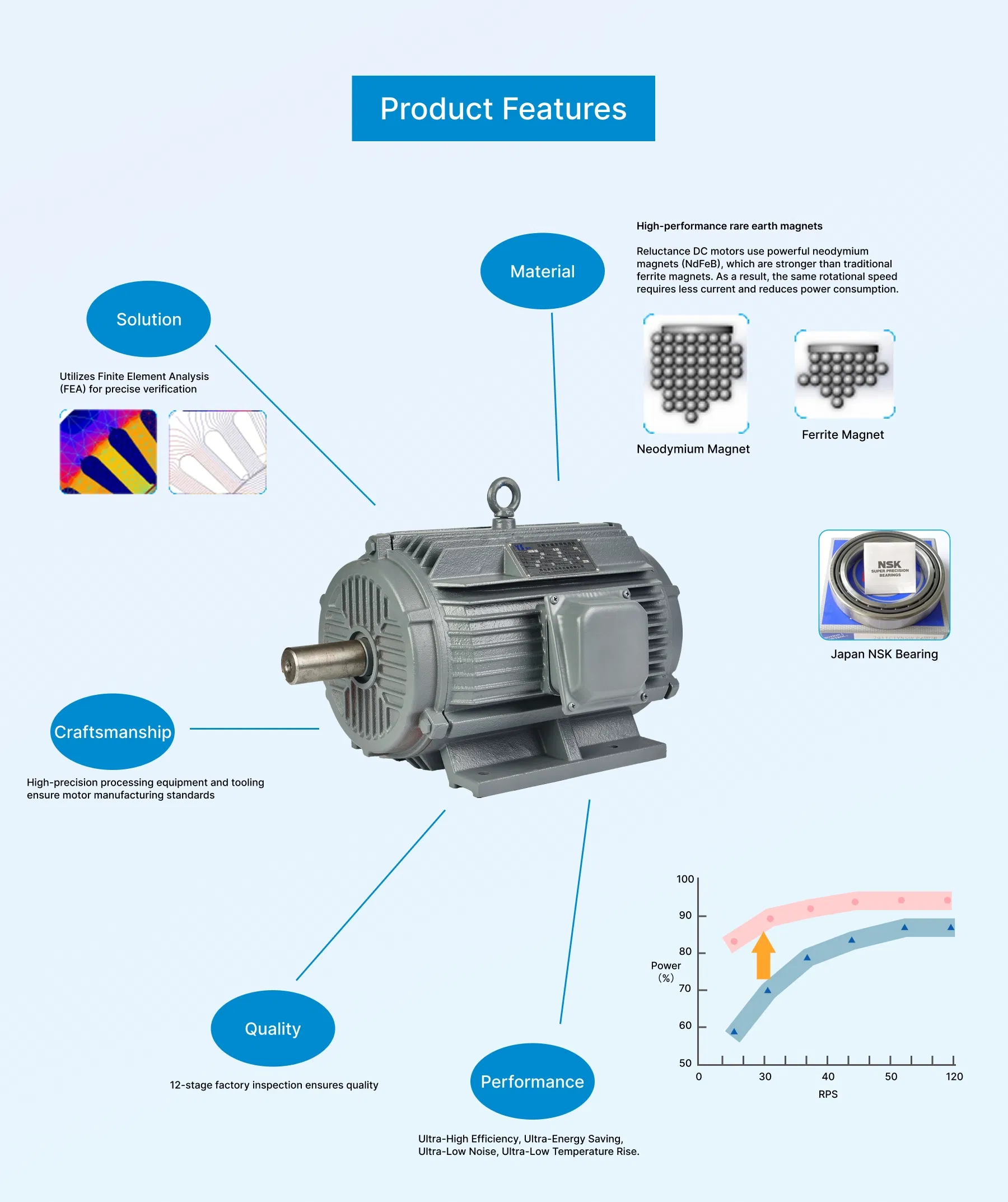 Motor Specifications 1