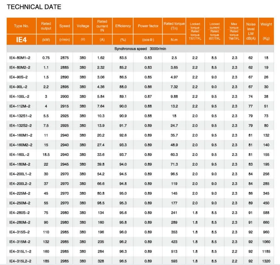 Technical Parameters Table