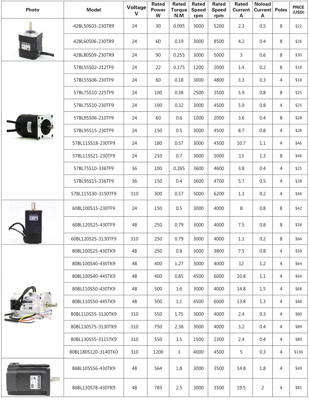 Product Assortment