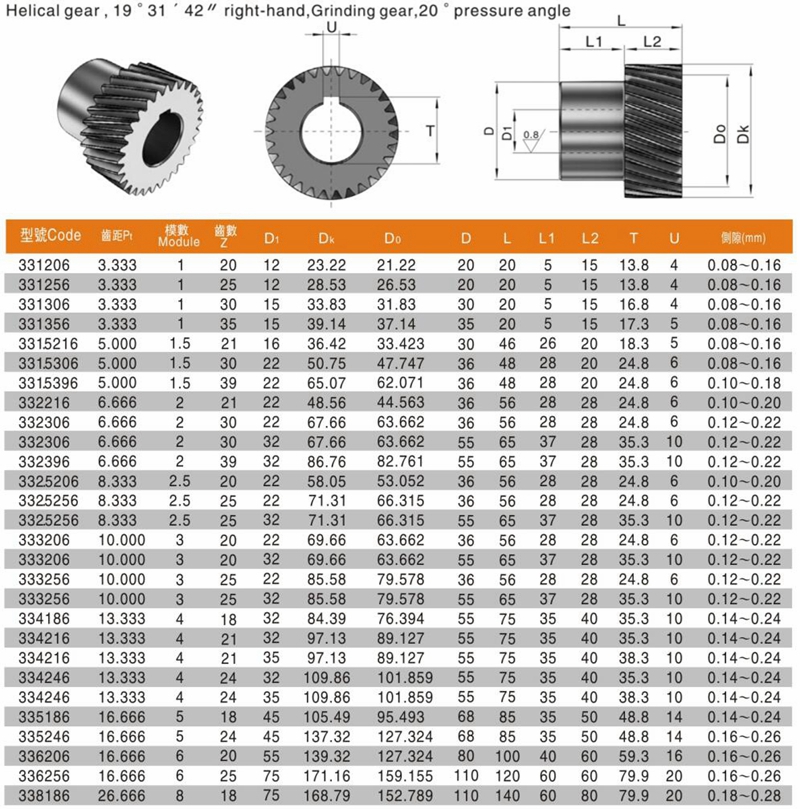 Catalog