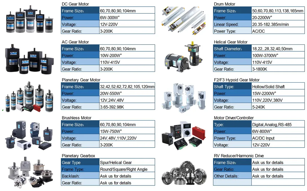 Other Products