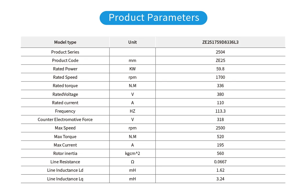 Servo Motor Parameters 4