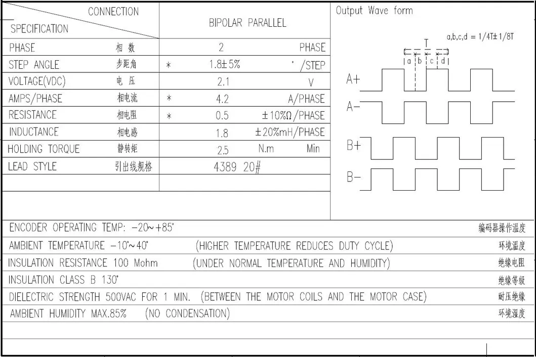 Closed Loop System