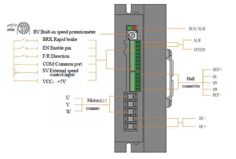 Port Definition