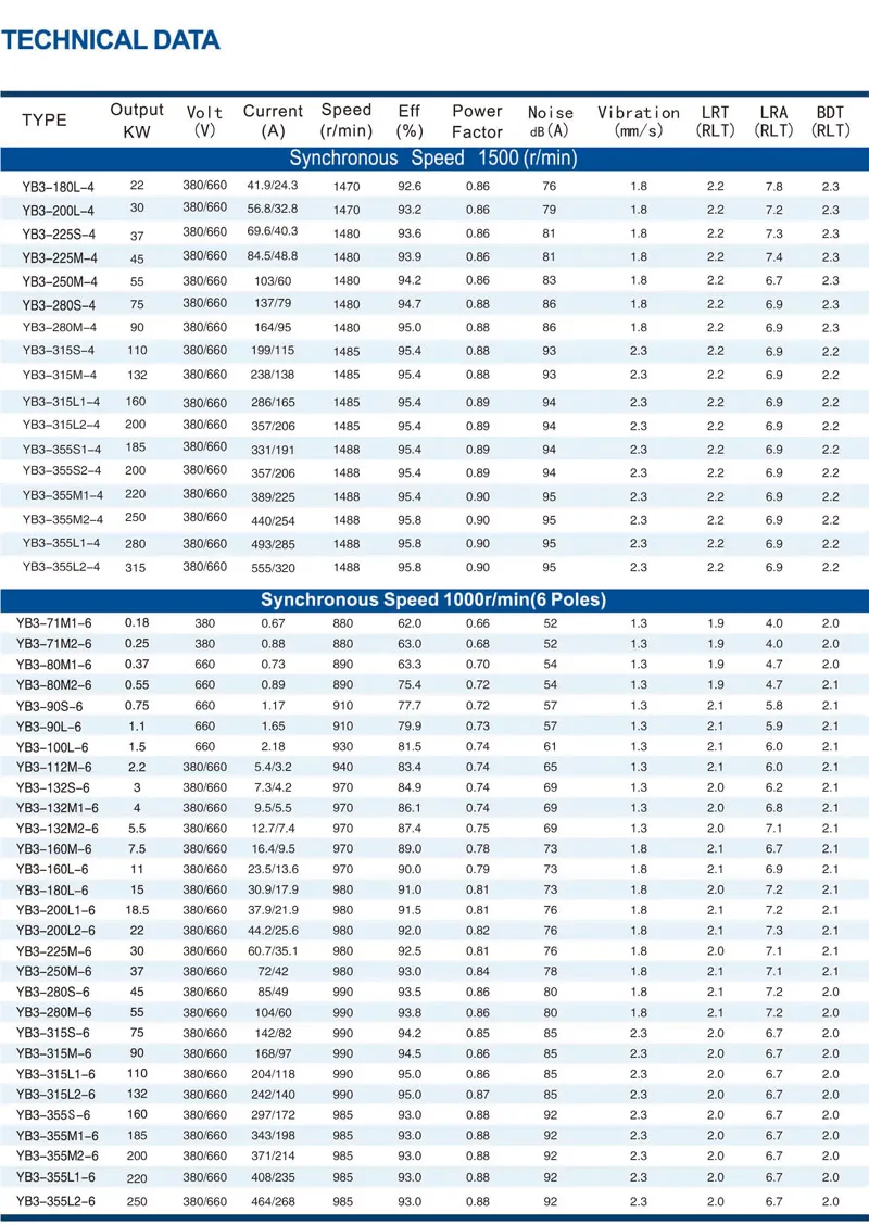 Technical Data 2