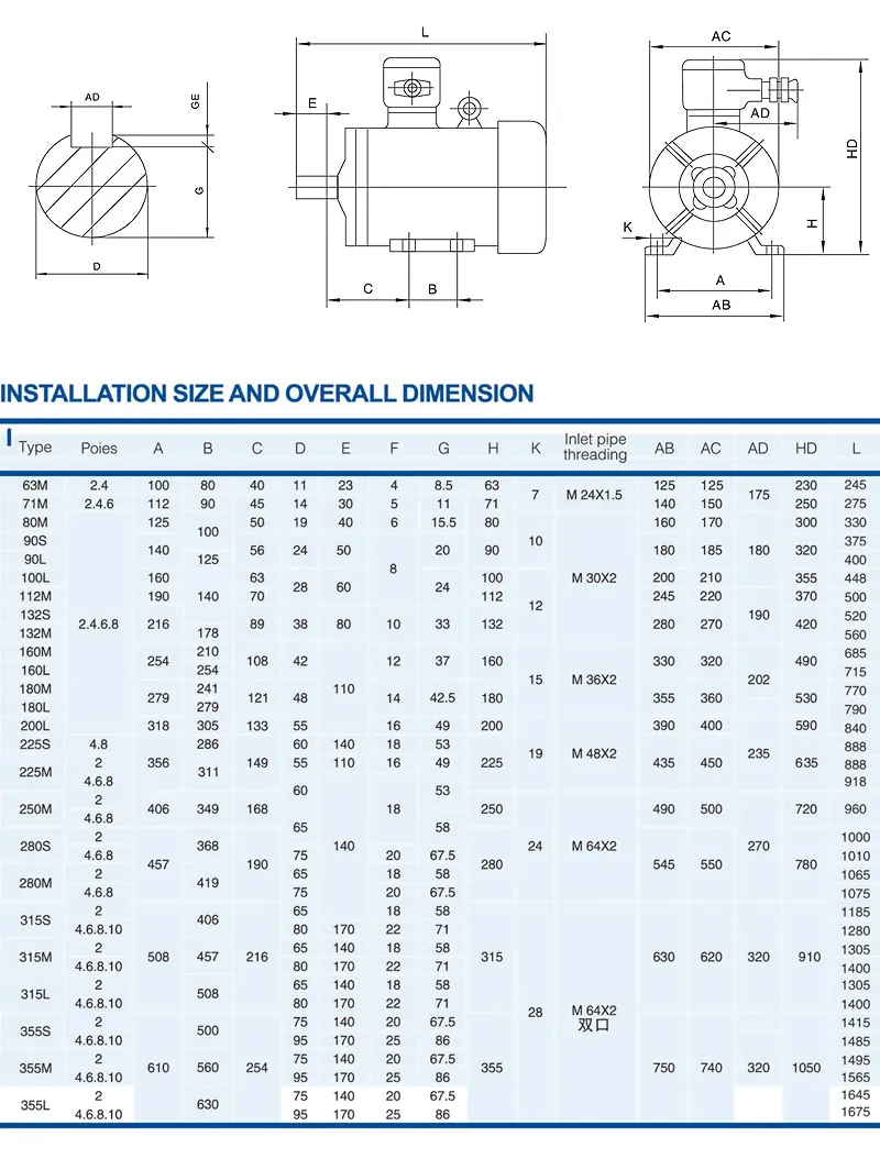 Data Sheet 5