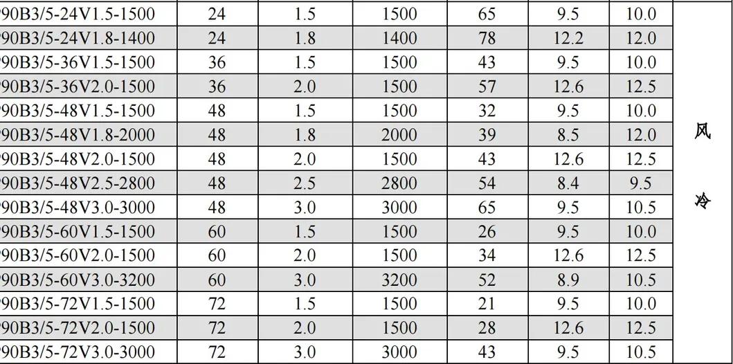 Parameter Sheet 1
