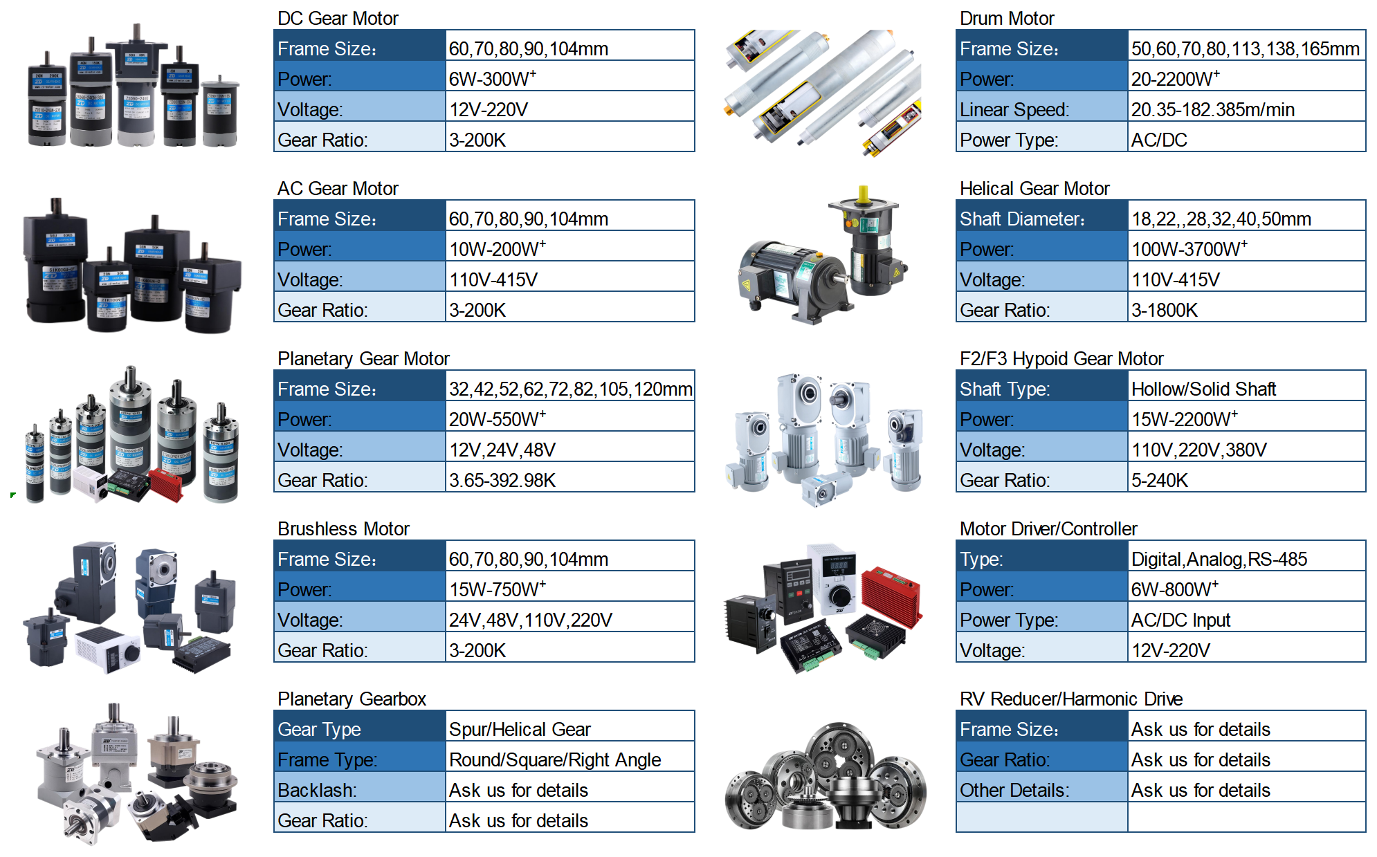 Other Products