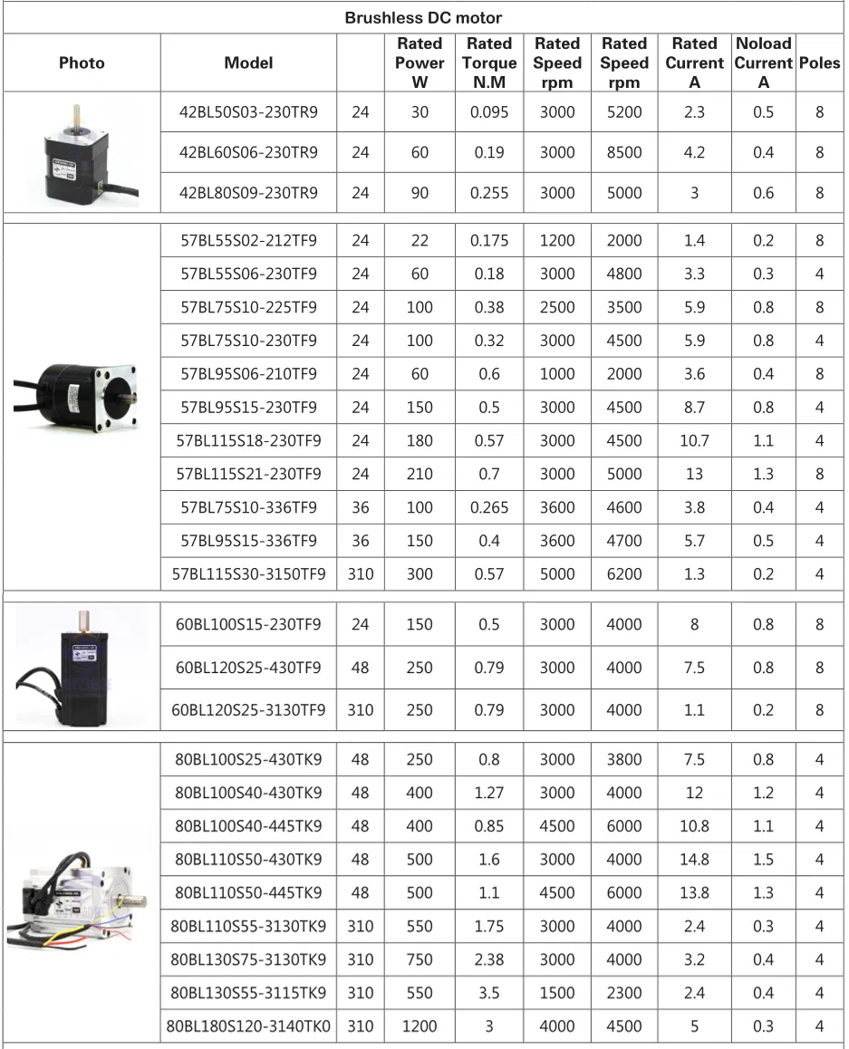 Product Details 2