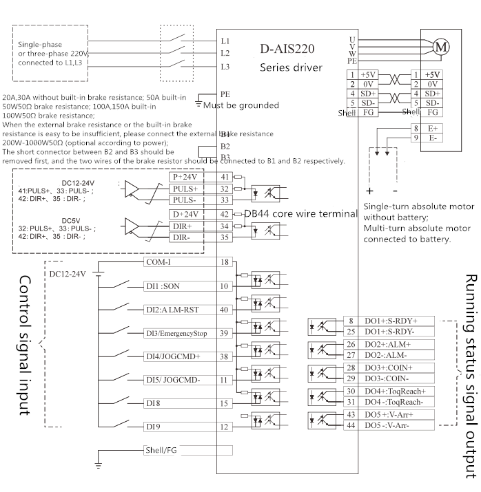 Driver Diagram