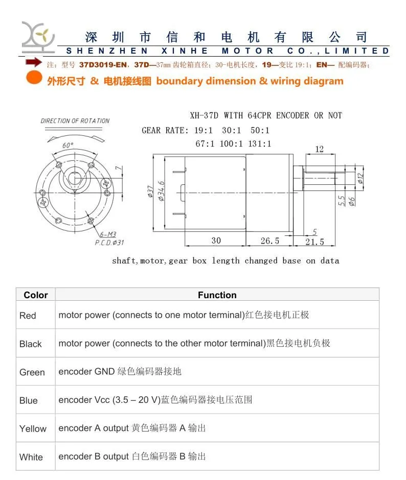 Product Parameters 2