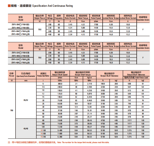 Specifications 16