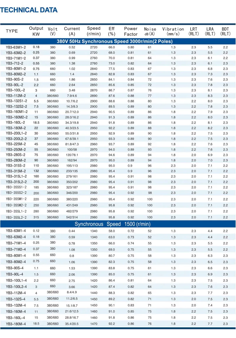 Technical Data 1